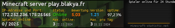 Userbar 560x90 mit Online-Player-Charts für Server 172.252.236.175:25565
