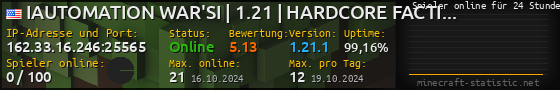 Userbar 560x90 mit Online-Player-Charts für Server 162.33.16.246:25565