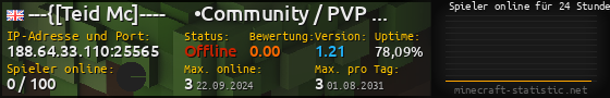 Userbar 560x90 mit Online-Player-Charts für Server 188.64.33.110:25565