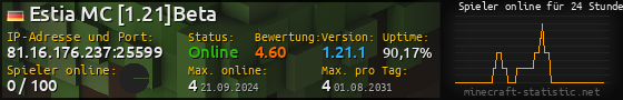 Userbar 560x90 mit Online-Player-Charts für Server 81.16.176.237:25599