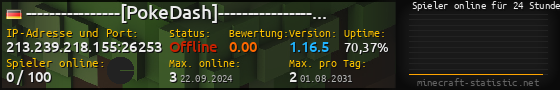 Userbar 560x90 mit Online-Player-Charts für Server 213.239.218.155:26253