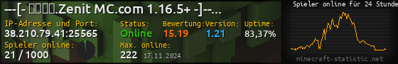 Userbar 560x90 mit Online-Player-Charts für Server 38.210.79.41:25565
