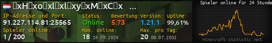 Userbar 560x90 mit Online-Player-Charts für Server 91.227.114.81:25565