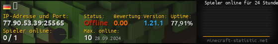 Userbar 560x90 mit Online-Player-Charts für Server 77.90.53.39:25565