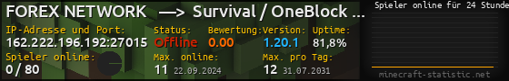 Userbar 560x90 mit Online-Player-Charts für Server 162.222.196.192:27015