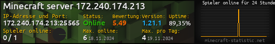Userbar 560x90 mit Online-Player-Charts für Server 172.240.174.213:25565