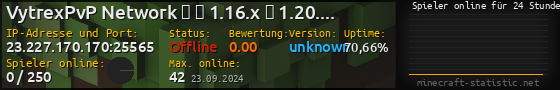 Userbar 560x90 mit Online-Player-Charts für Server 23.227.170.170:25565