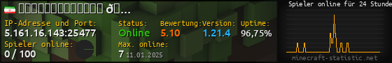 Userbar 560x90 mit Online-Player-Charts für Server 5.161.16.143:25477