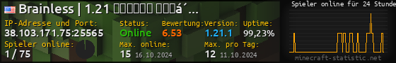 Userbar 560x90 mit Online-Player-Charts für Server 38.103.171.75:25565