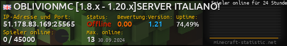 Userbar 560x90 mit Online-Player-Charts für Server 51.178.83.169:25565