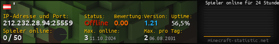 Userbar 560x90 mit Online-Player-Charts für Server 212.232.28.94:25559