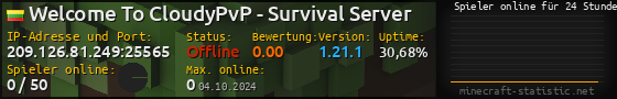 Userbar 560x90 mit Online-Player-Charts für Server 209.126.81.249:25565