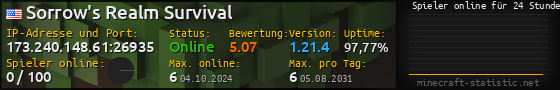Userbar 560x90 mit Online-Player-Charts für Server 173.240.148.61:26935