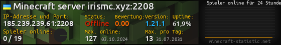 Userbar 560x90 mit Online-Player-Charts für Server 185.239.239.61:2208