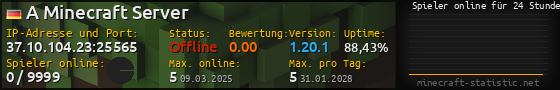 Userbar 560x90 mit Online-Player-Charts für Server 37.10.104.23:25565