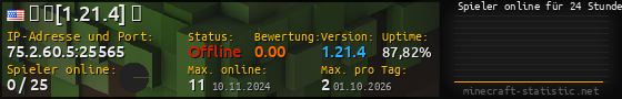 Userbar 560x90 mit Online-Player-Charts für Server 75.2.60.5:25565