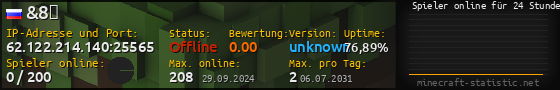 Userbar 560x90 mit Online-Player-Charts für Server 62.122.214.140:25565