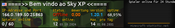 Userbar 560x90 mit Online-Player-Charts für Server 166.0.189.50:25863