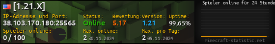 Userbar 560x90 mit Online-Player-Charts für Server 38.103.170.180:25565