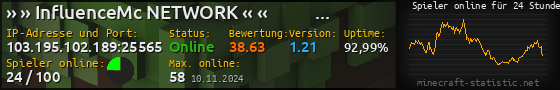 Userbar 560x90 mit Online-Player-Charts für Server 103.195.102.189:25565