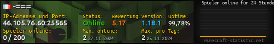 Userbar 560x90 mit Online-Player-Charts für Server 46.105.76.60:25565