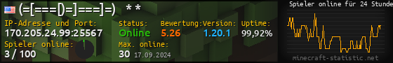 Userbar 560x90 mit Online-Player-Charts für Server 170.205.24.99:25567