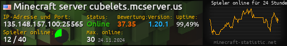 Userbar 560x90 mit Online-Player-Charts für Server 135.148.157.100:25565