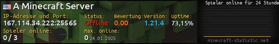 Userbar 560x90 mit Online-Player-Charts für Server 167.114.34.222:25565