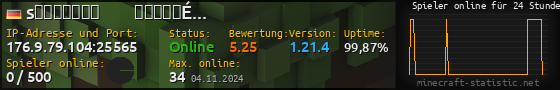 Userbar 560x90 mit Online-Player-Charts für Server 176.9.79.104:25565