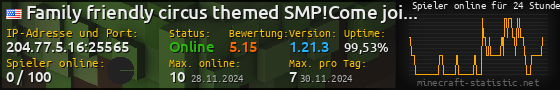 Userbar 560x90 mit Online-Player-Charts für Server 204.77.5.16:25565