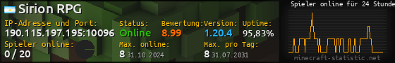 Userbar 560x90 mit Online-Player-Charts für Server 190.115.197.195:10096