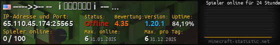 Userbar 560x90 mit Online-Player-Charts für Server 65.110.45.174:25565