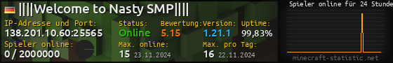 Userbar 560x90 mit Online-Player-Charts für Server 138.201.10.60:25565