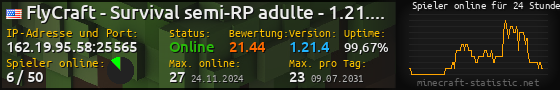 Userbar 560x90 mit Online-Player-Charts für Server 162.19.95.58:25565