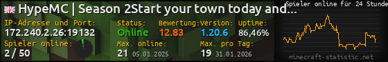 Userbar 560x90 mit Online-Player-Charts für Server 172.240.2.26:19132