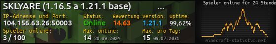 Userbar 560x90 mit Online-Player-Charts für Server 104.156.63.26:50003