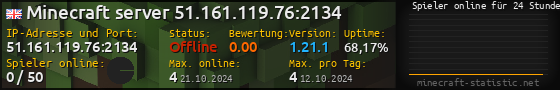 Userbar 560x90 mit Online-Player-Charts für Server 51.161.119.76:2134