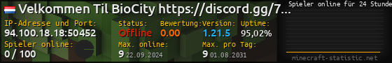 Userbar 560x90 mit Online-Player-Charts für Server 94.100.18.18:50452