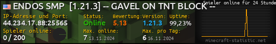 Userbar 560x90 mit Online-Player-Charts für Server 44.234.17.88:25565
