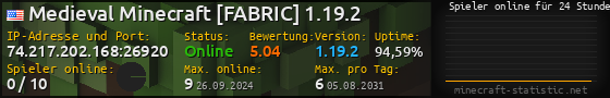 Userbar 560x90 mit Online-Player-Charts für Server 74.217.202.168:26920