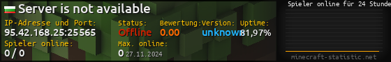 Userbar 560x90 mit Online-Player-Charts für Server 95.42.168.25:25565