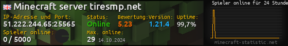 Userbar 560x90 mit Online-Player-Charts für Server 51.222.244.65:25565