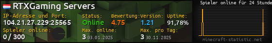 Userbar 560x90 mit Online-Player-Charts für Server 104.21.27.229:25565