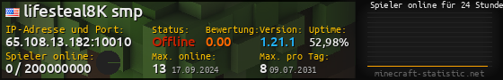 Userbar 560x90 mit Online-Player-Charts für Server 65.108.13.182:10010