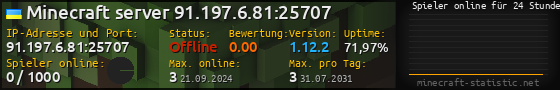 Userbar 560x90 mit Online-Player-Charts für Server 91.197.6.81:25707
