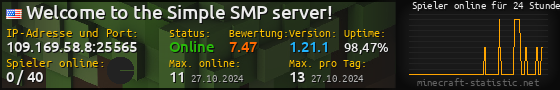 Userbar 560x90 mit Online-Player-Charts für Server 109.169.58.8:25565