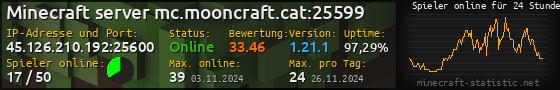 Userbar 560x90 mit Online-Player-Charts für Server 45.126.210.192:25600