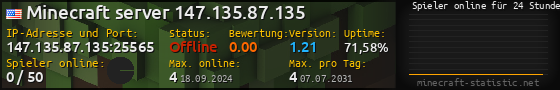 Userbar 560x90 mit Online-Player-Charts für Server 147.135.87.135:25565