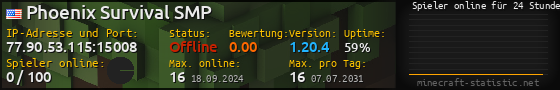 Userbar 560x90 mit Online-Player-Charts für Server 77.90.53.115:15008