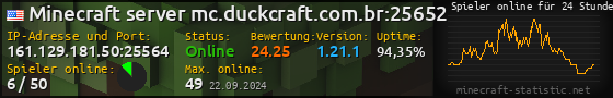 Userbar 560x90 mit Online-Player-Charts für Server 161.129.181.50:25564